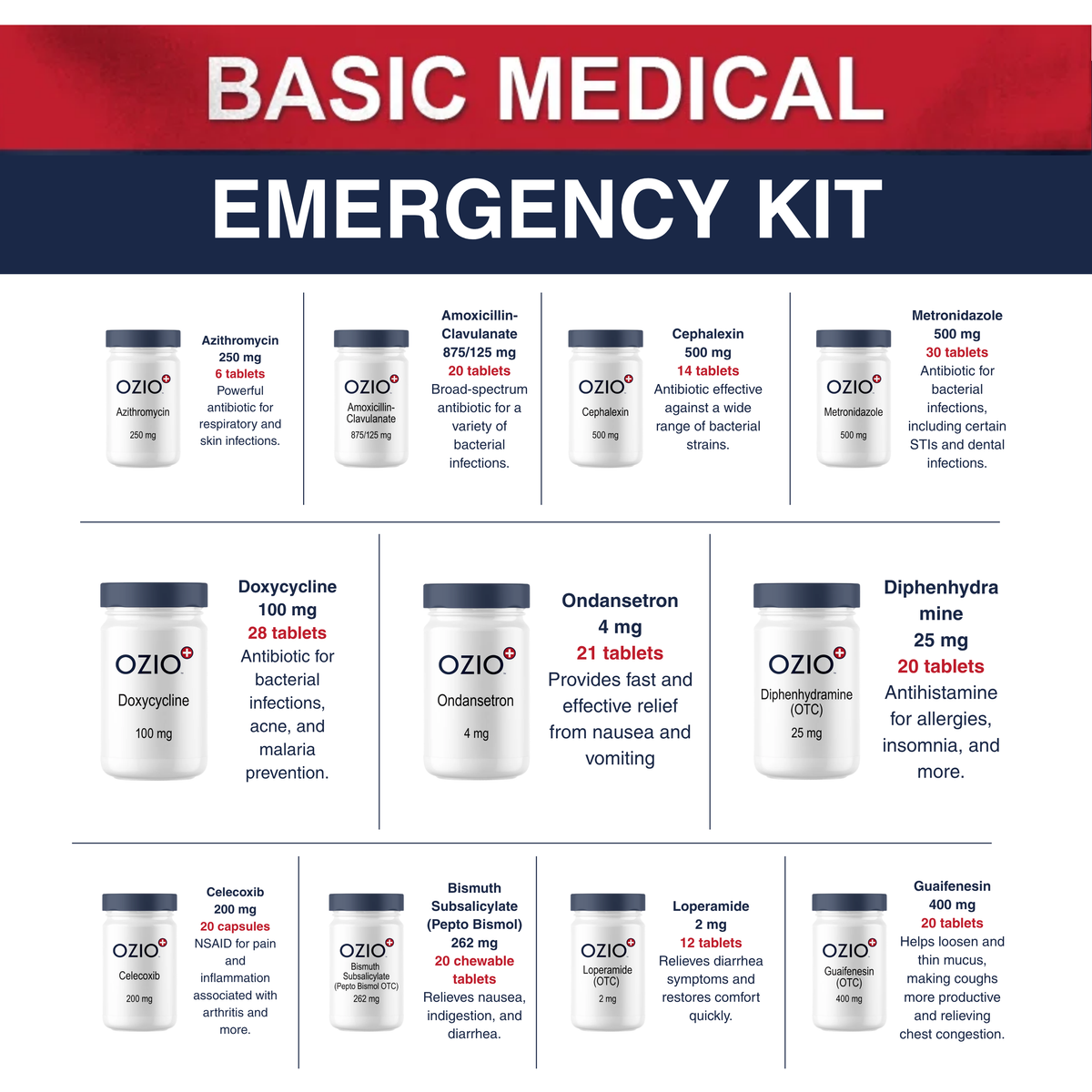 Basic Medical Emergency Kit